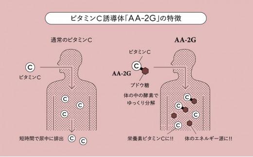 プロビタC 顆粒 60包入り 10箱セット アスコルバイオ研究所