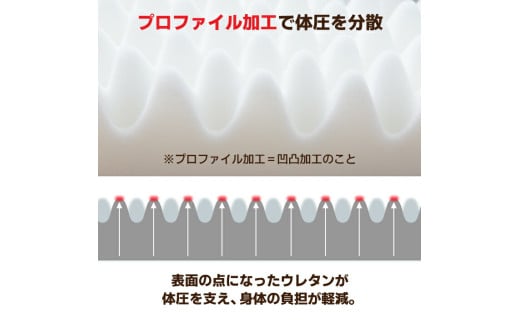 【シングル】ウレタンマットレス 硬め 三つ折りマットレス《点で支える硬質》 マットレス 寝具 敷き布団 岡山県 倉敷市