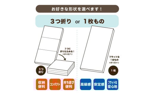 【三つ折り/シングル/ネイビー】日本製 高反発 折り畳みマットレス《NEO》マットレス 寝具 敷き布団 敷布団 岡山県 倉敷市