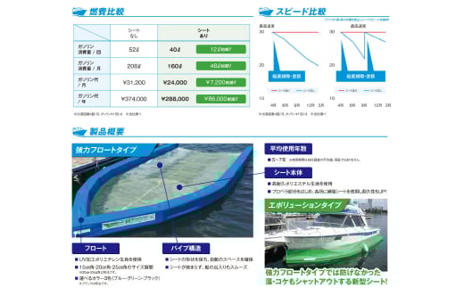 船底シートSタイプ【船 船底シート シート 海 岡山県 倉敷市 おすすめ 人気】