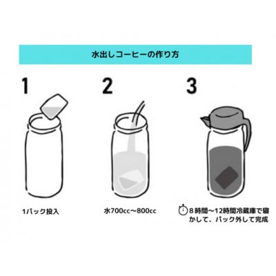 プレミアム自家焙煎アイスコーヒー 水出しコーヒー3個パック(各50g)
