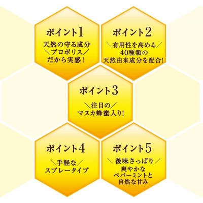 プロポリスリッチスプレー(11888)