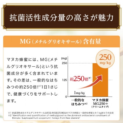 マヌカ蜂蜜(クリームタイプ)MG250+＜200g＞(22178)　マヌカハニー