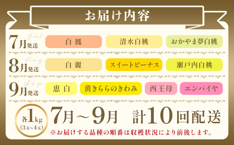 【2026年発送先行予約】桃 3ヶ月 計10回 定期便 岡山 の 桃 十撰 10種 各1kg 計10kg 晴れの国おかやま館(漂流岡山)《2026年7月中旬-9月下旬頃出荷》岡山県 笠岡市 桃 もも 果物 フルーツ デザート 送料無料 【配送不可地域あり】（離島）---H-53---
