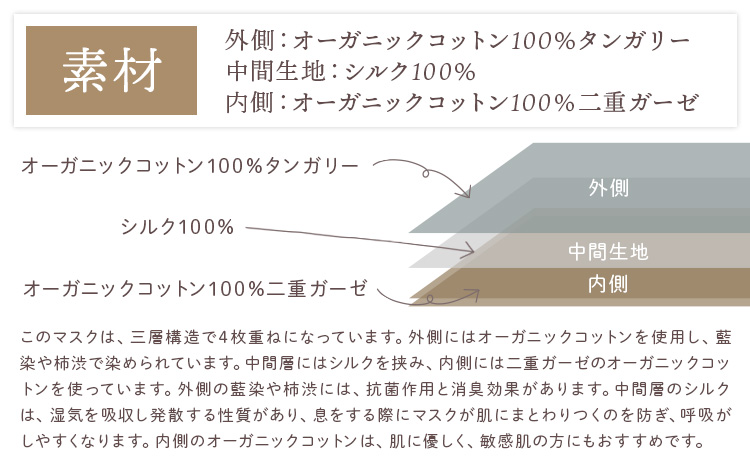 布マスク シルクinマスク オーガニックタンガリー カラー 藍 サイズ M 有限会社アルデバラン 《45日以内に出荷予定(土日祝除く)》 岡山県 笠岡市 マスク 布マスク オーガニックコットン コットン シルク 100％　雑貨　日用品　 送料無料---A-264-ai-m---
