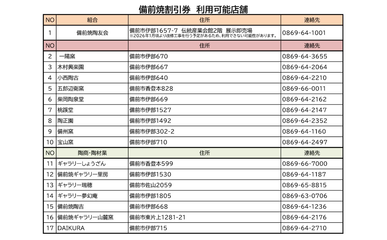 ふるさと納税「備前焼」割引券 備前焼割引券　15000円分