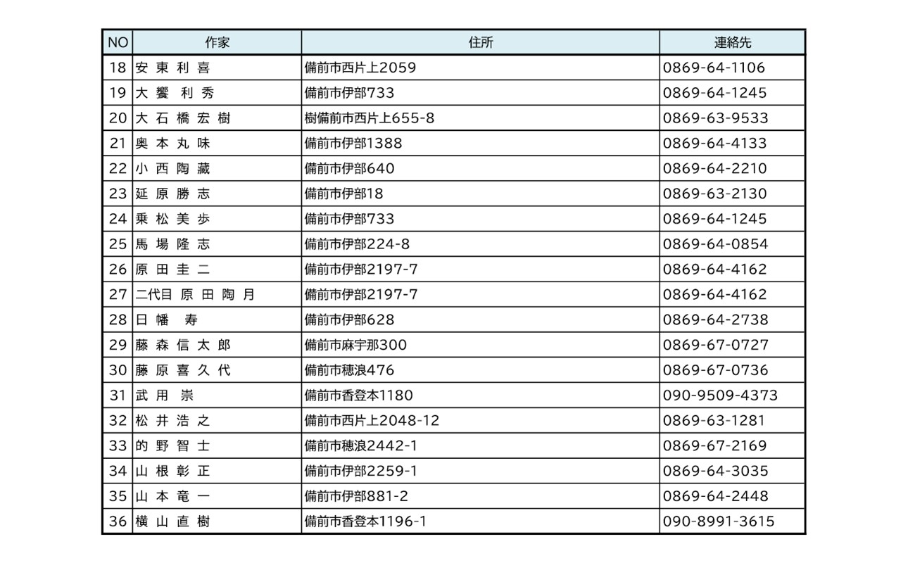 ふるさと納税「備前焼」割引券 備前焼割引券　30000円分