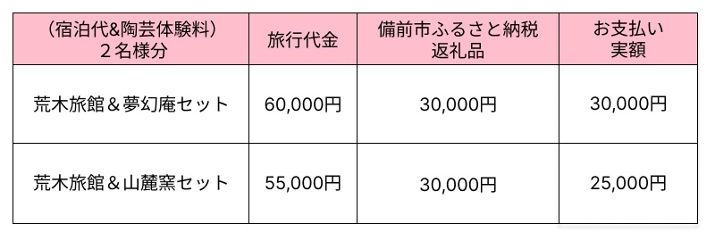 【岡山県備前市】宿泊＆陶芸体験セットプランA　ご利用３万円券