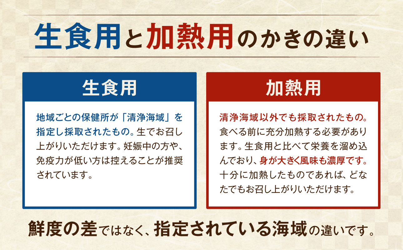 【2026年2月下旬～3月下旬発送】岡山県日生産 生鮮かき（むき身）加熱用 300g（300ｇ×1パック）【 全国牡蠣-1グランプリ豊洲2024 加熱部門初代グランプリ受賞！ 生鮮 牡蠣 300g 生鮮牡蠣 むき身 プリプリした食感 一年牡蠣】 300g