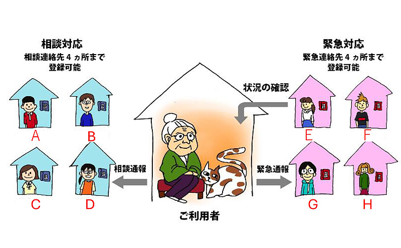緊急通報装置 ER-60 緊急 通報 装置 防犯 防犯装置 防犯グッズ 岡山 赤磐市