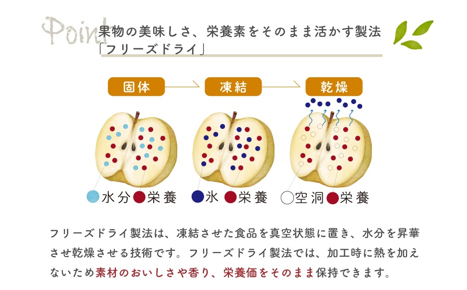 【きよとうファーム】あたご梨のフリーズドライおやつ 計2袋（約44g） （岡山県真庭市産）  ペット 果物【KF-F001-01】