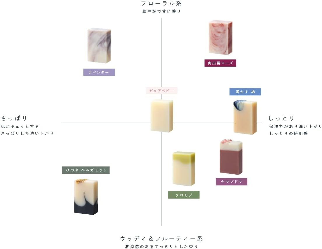 【マツリカサボン】 トライアル石けん 12ｇ×３種「 エイジングケア ・ 高保湿 セット」（ 奥出雲ローズ ・ ヤマブドウ ・ 酒かす椿 ）/ オーガニック せっけん 自然素材 石鹸 岡山 真庭 肌にやさしい こだわり 手作り 無添加 ハーブ セット ヤマブドウ 酒かす 椿 奥出雲 ローズ ミニサイズ お試し 年齢肌 詰め合わせ MATSURIKA SAVON【savon009-01】