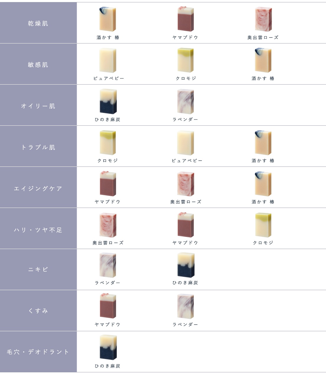 【マツリカサボン】 トライアル石けん 12ｇ×３種「 エイジングケア ・ 高保湿 セット」（ 奥出雲ローズ ・ ヤマブドウ ・ 酒かす椿 ）/ オーガニック せっけん 自然素材 石鹸 岡山 真庭 肌にやさしい こだわり 手作り 無添加 ハーブ セット ヤマブドウ 酒かす 椿 奥出雲 ローズ ミニサイズ お試し 年齢肌 詰め合わせ MATSURIKA SAVON【savon009-01】