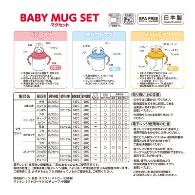 ミキハウス　トレーニングマグセット