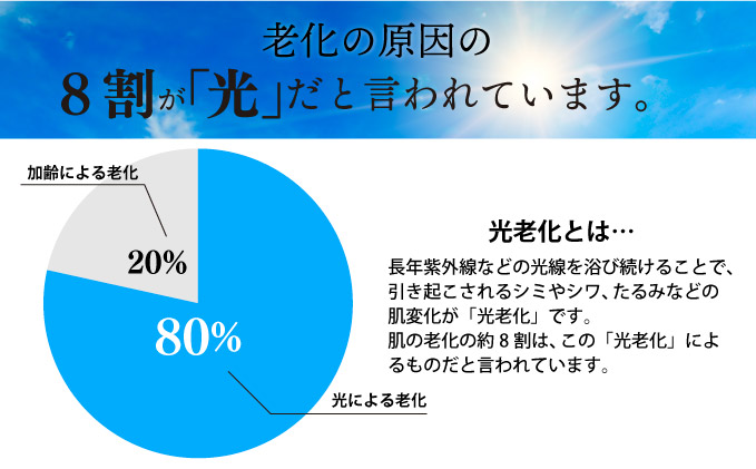 薬用RJ UVプラス＜日やけ止め美白美容液＞(7700)　【006-a058】