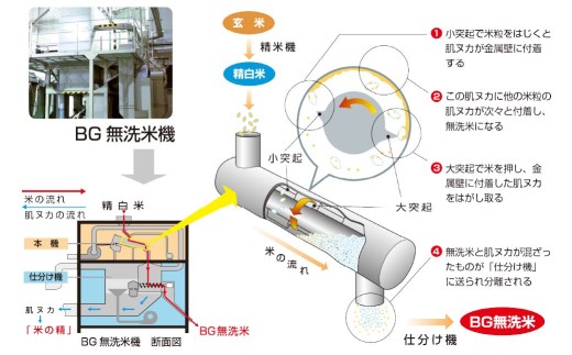 ＼数量限定！新生活応援 ／【数量限定】子育て応援米 【令和7年産】 奈義町産米 BG無洗米 あきたこまち 5kg 【窒素充填包装】 お米 米 コメ 白米 無洗米 あきたこまち 国産 奈義町産