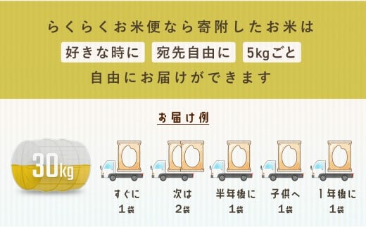 【定期便6回分】らくらくお米便 30kgコース 利用権 5kg×6回 お米 ひのひかり