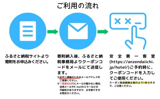 コンテナに泊まる～コンテナホテル「安全第一客室」宿泊券 T-zz-A07A