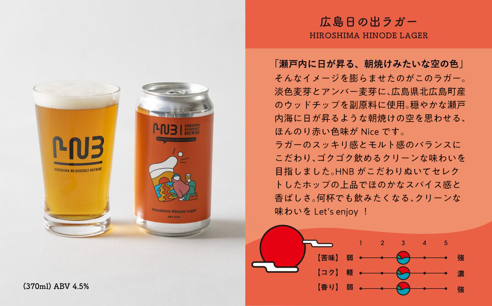 広島　クラフトビール 5種類20缶セット【HIROSHIMA NEIGHBORLY BREWING（ヒロシマネイバリーブリューイング）】＜クラフトビール・地ビール・お酒・缶ビール・ギフト・お歳暮・お中元・ブルワリー・ふるさと納税＞