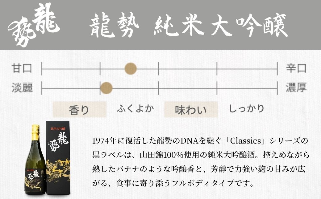 龍勢 黒ラベル 純米大吟醸酒 720ml×1本【酒 日本酒 純米大吟醸 冷酒 食中酒 山田錦 藤井酒造 広島県 竹原市】