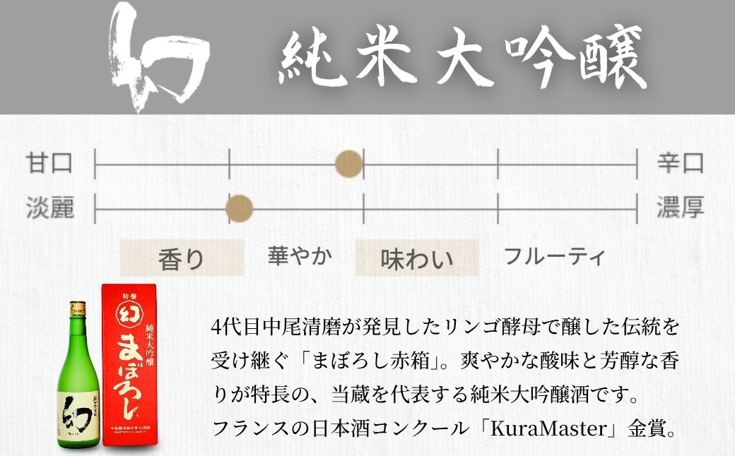 【フランスの日本酒コンクールで金賞受賞】幻 純米大吟醸 赤箱720ml×1本｜日本酒 お酒 冷酒 贈り物 まぼろし りんご酵母 純米大吟醸 中尾醸造 広島県 竹原市 ※北海道・沖縄・離島への配送不可