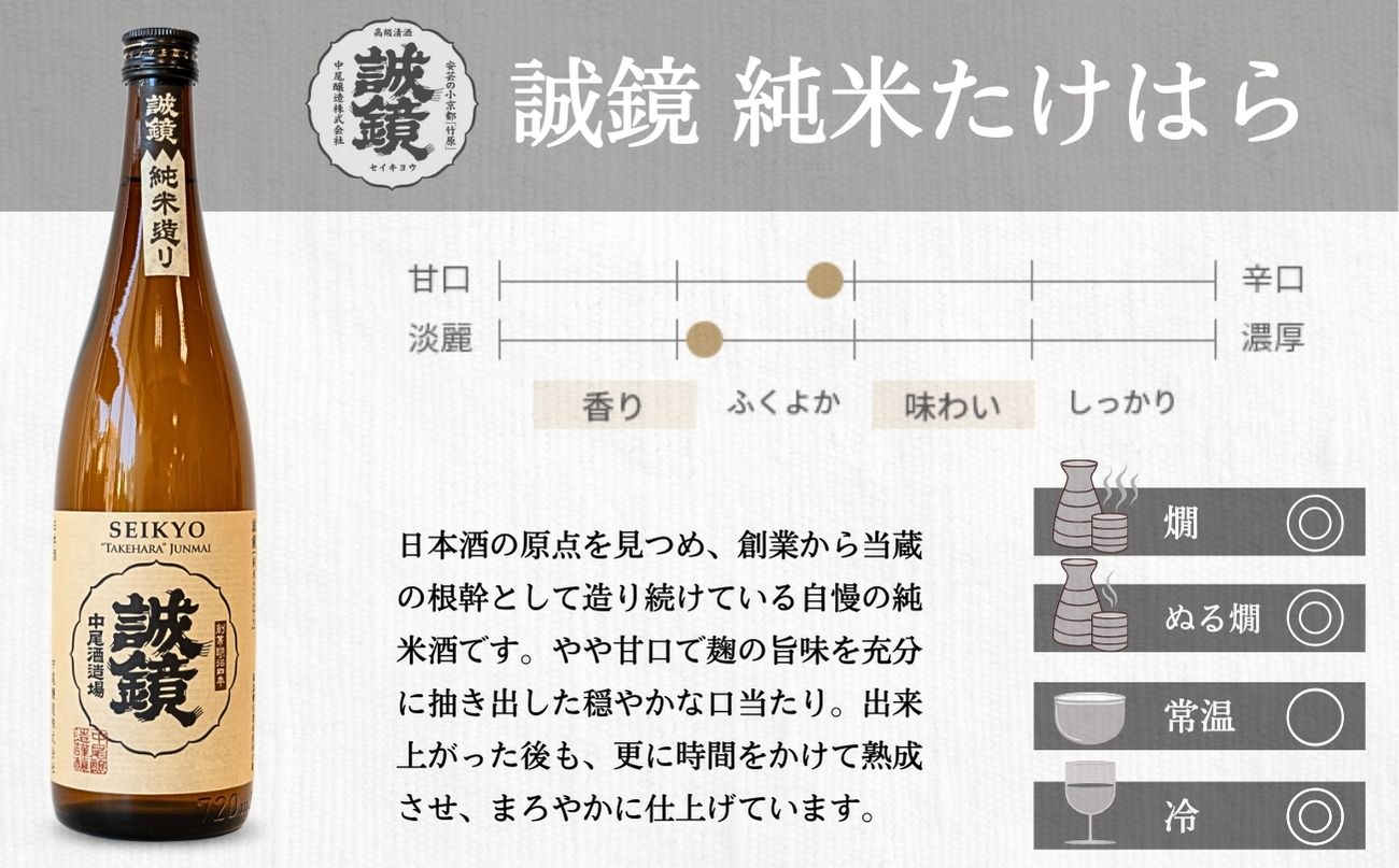 酒処竹原 人気銘柄のみくらべ 720ml×2本 誠鏡 龍勢【日本酒 純米酒 普通酒 冷酒 原酒 燗酒 熱燗 飲み比べ 中尾醸造 藤井酒造】