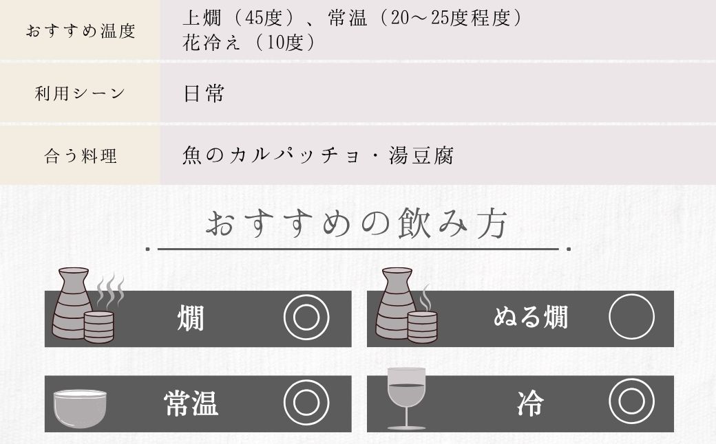 がんぼう樽吉・幻純米吟醸720ml2種セット | 日本酒 純米吟醸 米焼酎 焼酎 酒 お酒 中尾醸造 広島県 竹原市　※北海道・沖縄・離島への配送不可