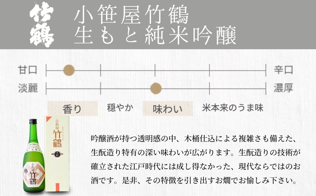 竹鶴酒造 小笹屋竹鶴 生もと 720ml 3種セット【 純米原酒 純米吟醸 純米大吟醸 生_ 飲み比べ のみくらべ 日本酒 酒 燗酒 お酒 広島県 竹原市】　※北海道・沖縄・離島への配送不可