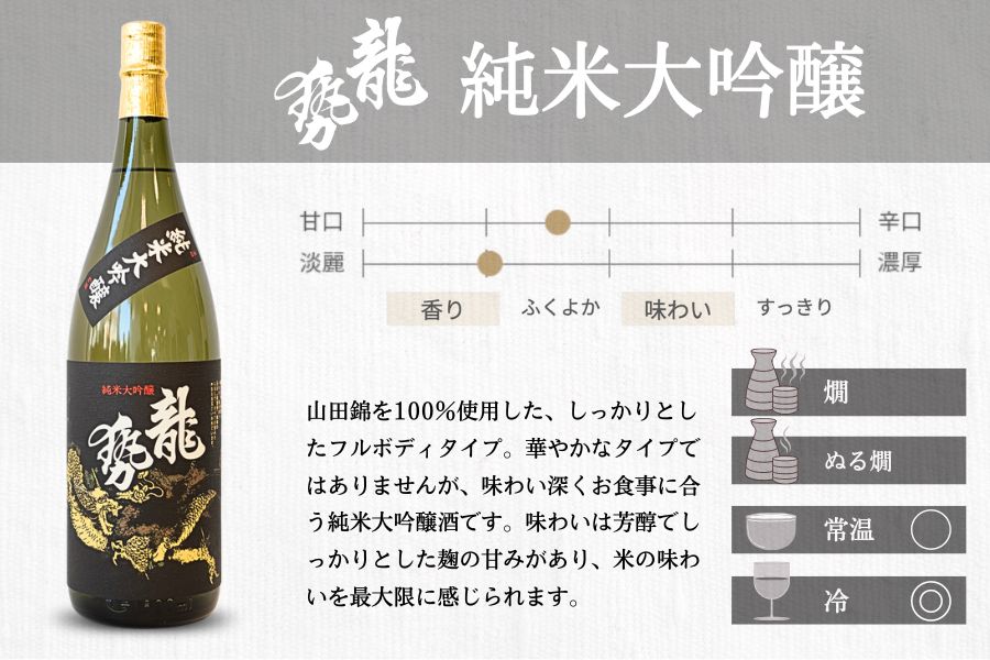 龍勢 純米大吟醸 純米吟醸 2種セット 720ml【酒 日本酒 冷酒 食中酒 山田錦 藤井酒造 白箱 黒箱 広島県 竹原市】※北海道・沖縄・離島への配送不可龍勢