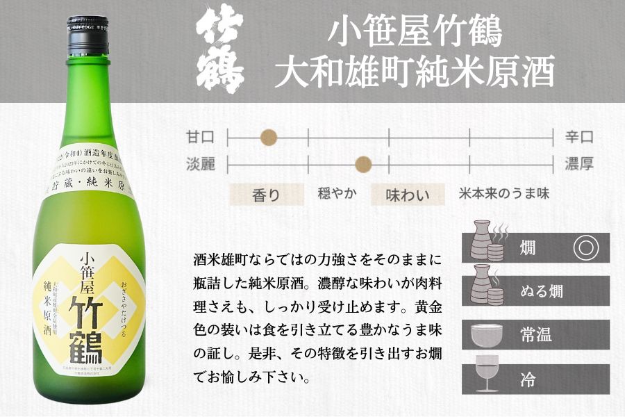 竹原三蔵 燗酒おすすめ3種 720ml 竹鶴酒造 藤井酒造 中尾醸造【 日本酒 酒 お酒 竹鶴大和雄町 龍勢生_備前雄町 誠鏡純米造り熱燗 燗酒 酒蔵 広島県 竹原市】※北海道・沖縄・離島への配送不可