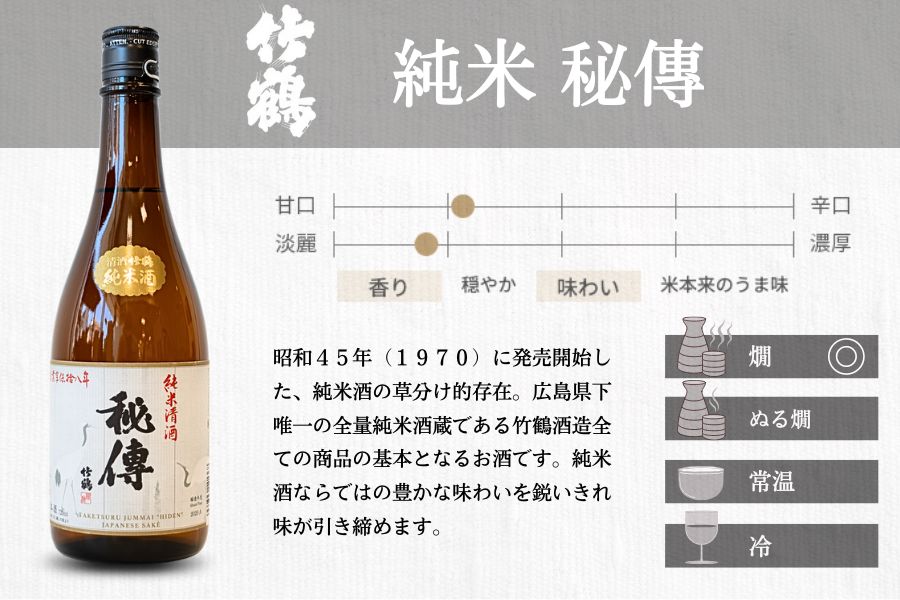 竹鶴酒造 純米のみくらべ 720ml×3本【日本酒 純米酒 純米にごり酒 清酒 竹鶴 秘傳 熱燗 燗酒 飲み比べ 古酒 にごり酒 酒蔵】