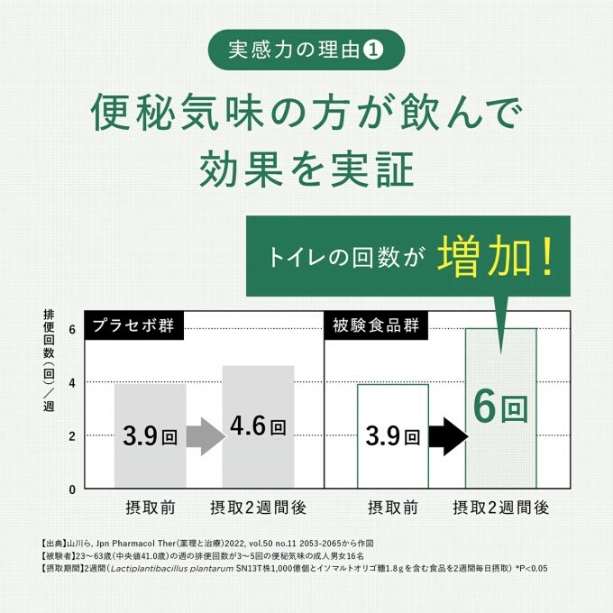 定期便 3か月 シンバイオティクス マイ・フローラ 700ml × 4本 4週間分 野村乳業 104004