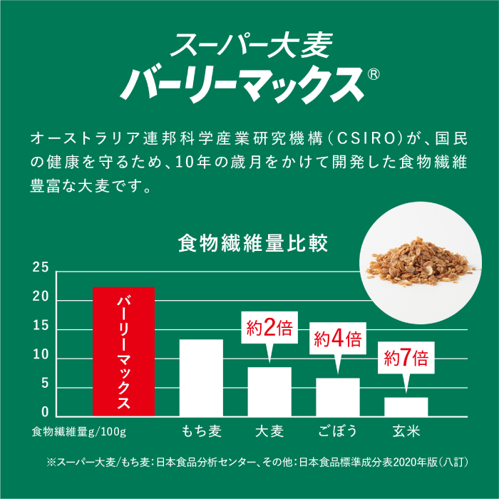 マイ・フローラグラノーラ200g×2袋 食物繊維 腸活 野村乳業 104013