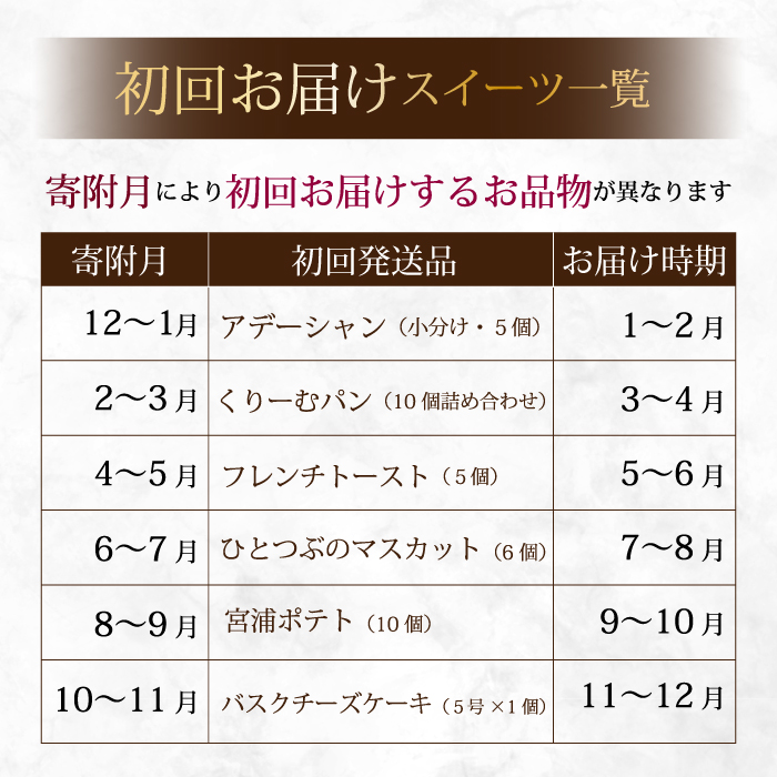 【全6回定期便】贅沢スイーツ 6種食べ比べ お菓子 洋菓子 お取り寄せ ギフト ご褒美 共楽堂 八天堂 むすび チーズケーキ マスカット くりーむパン ポテトT04