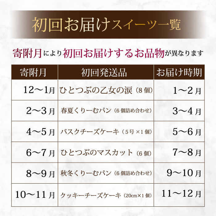 【全6回定期便】四季を楽しむ1年間定期便 スイーツ6種食べ比べ お菓子 洋菓子 お取り寄せ ギフト ご褒美 共楽堂 八天堂 むすび マスカット くりーむパン チーズケーキ T05