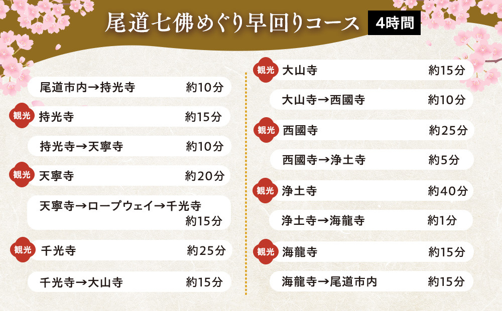 尾道七佛めぐりゆったりコース4時間