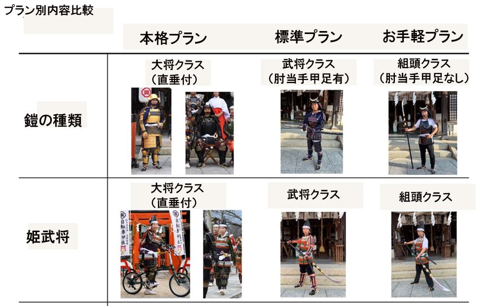 【お手軽プラン】太鼓でお出迎え！鎧に着替えて、村上海賊ゆかりの因島最古の神社で鎧武者等祈願体験 （約1時間半のコース）大人（13歳～）2名