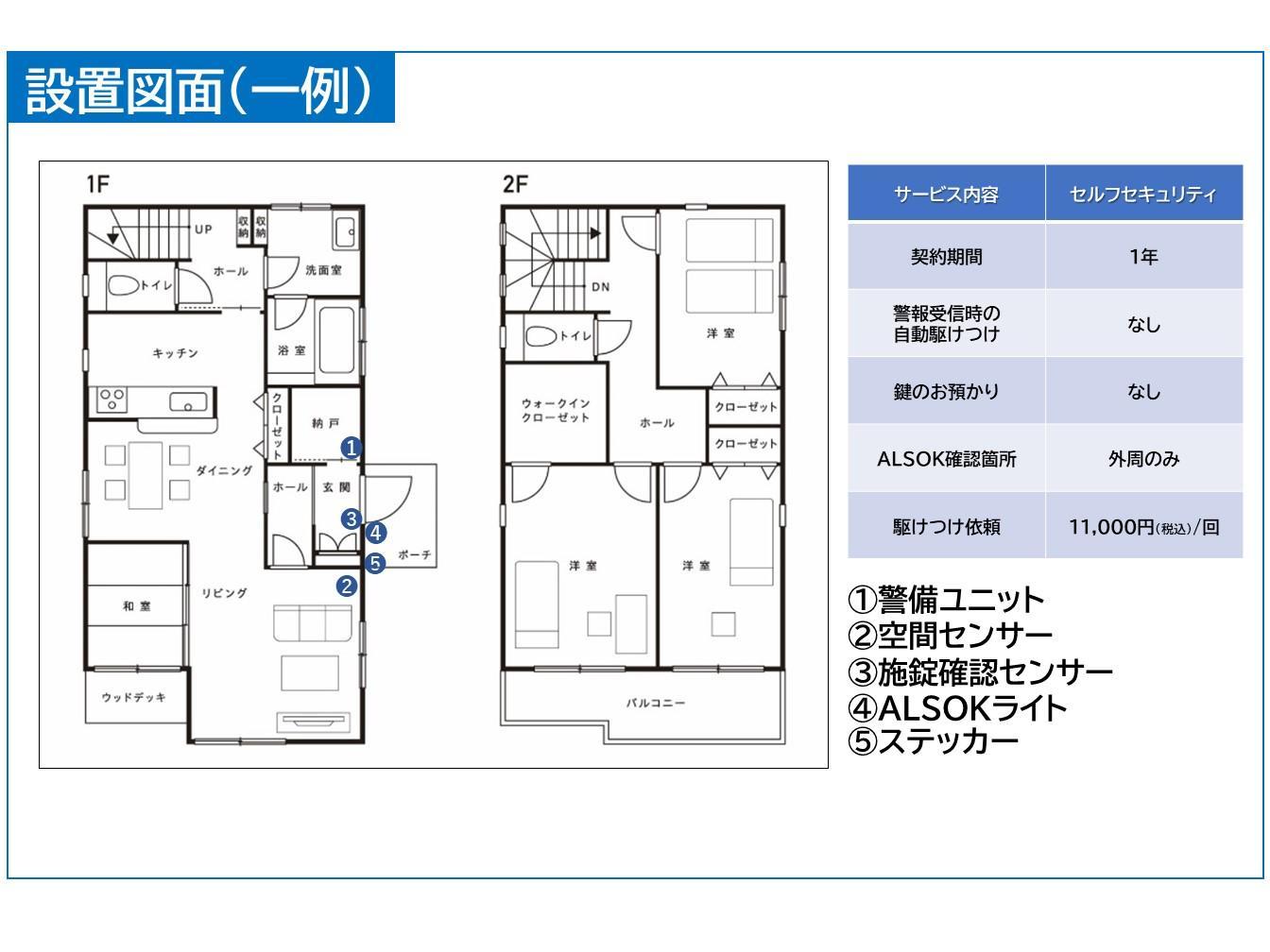HOME ALSOK Connect　セルフセキュリティプラン 12ヶ月間【見守り セキュリティ セキュリティサービス 空き家 留守宅 チケット 券 おすすめ 尾道市】