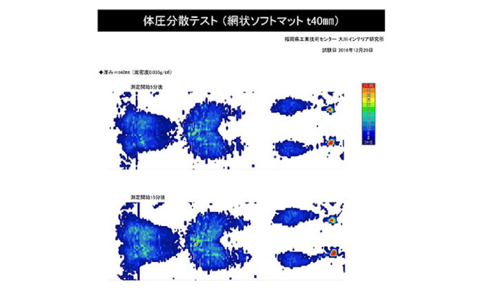 エアーボディリカバリーマット リカバリー 睡眠改善 マットレス 快眠 マット 体圧分散マット 洗える 通気性 広島県福山市/イシケン株式会社 ベッドマット[BAAK126]