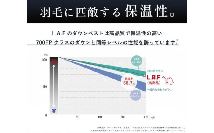 ベスト 洗えるダウンベスト「L・A・F」 Lサイズ 毎日使えるエシカルダウンベスト 広島県福山市/イシケン株式会社 ダウンベスト インナーベスト インナーダウン ダウン 羽毛 防寒 撥水 洗濯可 洗える ウォッシャブル 軽量 軽い 暖かい [BAAK143]