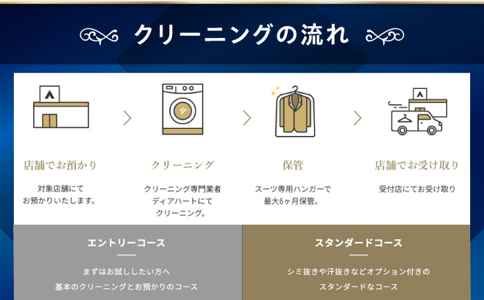 クリーニング AOYAMA CLOSET スタンダードコース3着プラン チケット クリーニング 洋服の青山 クローゼット 保管 スーツ コート 青山 チケット 広島県福山市/青山商事株式会社 [BAEF002]