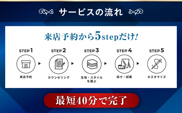 SHITATE補助券 広島県福山市/青山商事株式会社　オーダースーツ 割引券 補助券 スーツ オーダー SHITATE 仕立て 調整 本格 オーダーシャツ アフターケア 裾上げ ウォッシャブルスーツ スーツ専門店 [BAEF014]