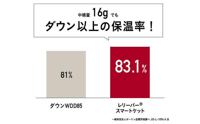 【数量50ヶ限定】カープ公式ロゴ入り ネックウォーマー｜マフラー｜  広島県福山市/イシケン株式会社 ネックウォーマー マフラー カープ 広島 広島東洋カープ Carp 羽毛 人工羽毛 応援グッズ [BAAK113]
