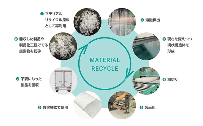 【スピード発送】エアーボディーピロー まくら 洗える 通気性 エアーピロー 快眠 安眠 フィット 高機能 広島県福山市/イシケン株式会社 [BAAK125]