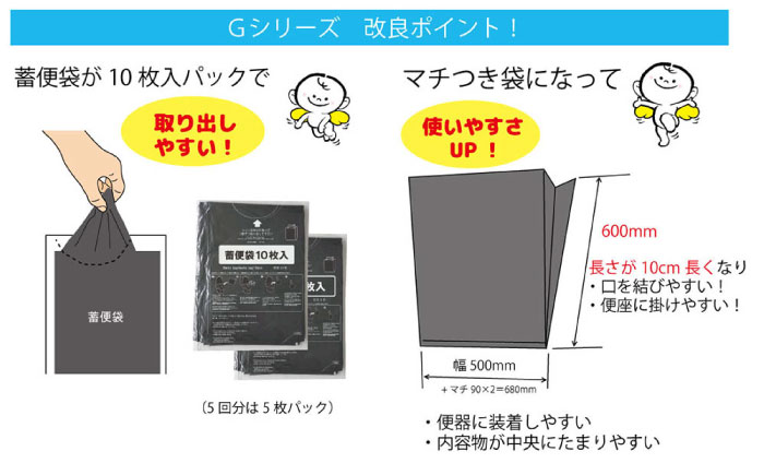 非常時トイレ　ベンリー袋Ｇ　10回分　防臭袋プラス（×2セット）　広島県福山市/株式会社ケンユー　携帯トイレ 非常用トイレ 車載トイレ ポータブル 簡易 使い捨て 防災 災害用 緊急 避難所 断水時 キャンプ 登山 渋滞 アウトドア 介護 介助 [BACL007]