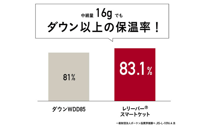 【数量50ヶ限定】カープVer. Carp アウトドア ブランケット  広島県福山市/イシケン株式会社 ブランケット 羽毛 ダウン 人工羽毛 広島 広島東洋カープ Carp 寝袋  応援グッズ [BAAK114]