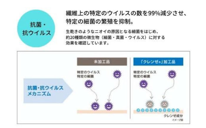 【スピード発送】抗菌 抗ウイルス加工 日本製枕カバー クレンゼ RELIVER(レリーバー) 〈ライムグリーン〉 広島県福山市/イシケン株式会社 ピロー カバー  日本製 洗える 安全 [BAAK046]