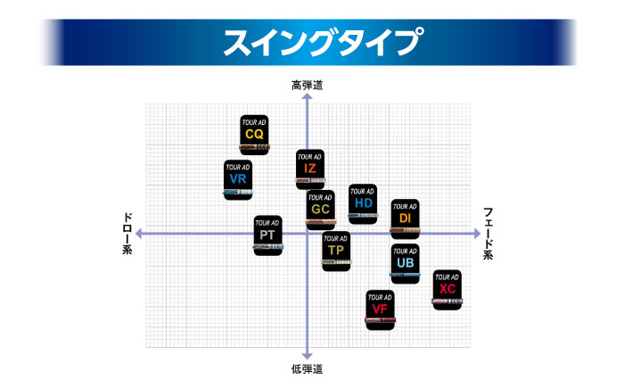 ゴルフ リシャフトチューニング ドライバー TOURーAD シャフト1本 ドライバー用アダプタースリーブ付 広島 三次市 / GOLF INDUSTRY [APCO001]