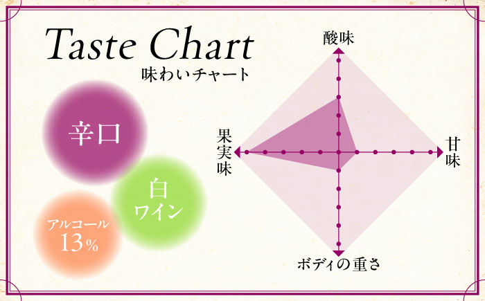 TOMOE シャルドネ クリスプ 白ワイン 辛口 750ml 13％ おさけ 洋酒 受賞 飲み比べ ワインセット 国産 ギフト 贈答 プレゼント ぶどう 葡萄 広島県産 三次市/広島三次ワイナリー [APAZ004]