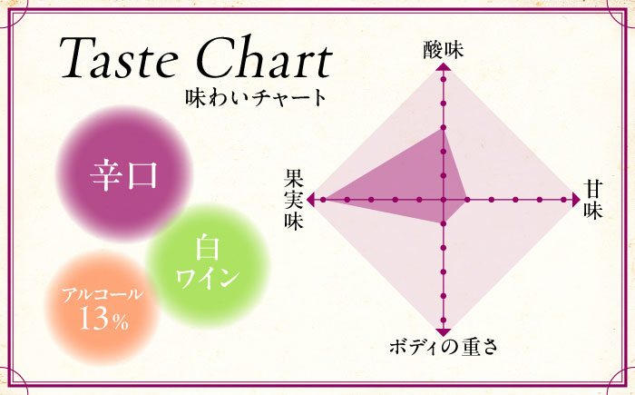 TOMOE シャルドネ クリスプ 白ワイン 辛口 750ml×3本 ワイン 受賞 ギフト 広島 人気 おうち ディナー ランチ お酒 パーティー わいん 三次市 / 広島三次ワイナリー [APAZ098]